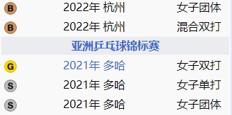 开云官网-21岁申裕斌直言铜牌不满足！复仇世三仅为开始 捐款1亿韩元人美心善|世界杯|莎宾·温特|杭州亚运会|刘诗雯|捐赠_新浪体育_新浪新闻