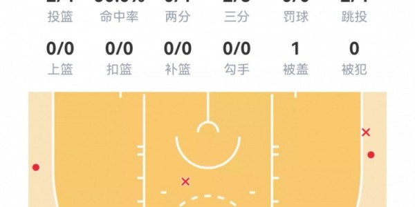开云官网-【菜鸟】克尼佩尔27分6三分 弗拉格16分8板6助 马卢阿奇4分4板5帽