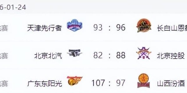 CBA排名变天！山东力擒广厦，北京上海输球，辽宁连败沦为弱旅