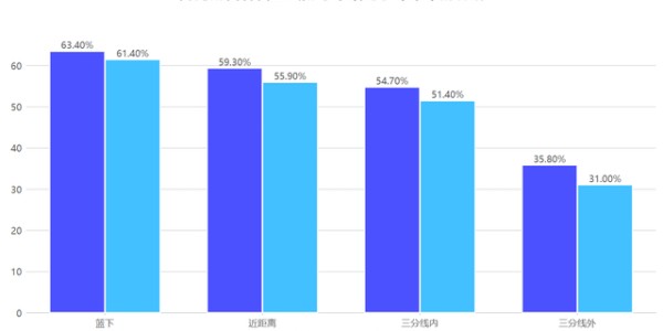 开云体育app-作用远大于数据！阿门汤普森的三种能力就是火箭的仰仗|太阳|菲尼克斯太阳队|休斯敦火箭队|篮板|nba_新浪体育_新浪新闻