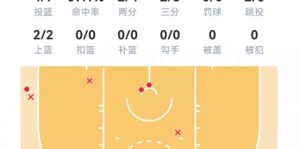 开云官网-【菜鸟】克尼佩尔27分6三分 弗拉格16分8板6助 马卢阿奇4分4板5帽